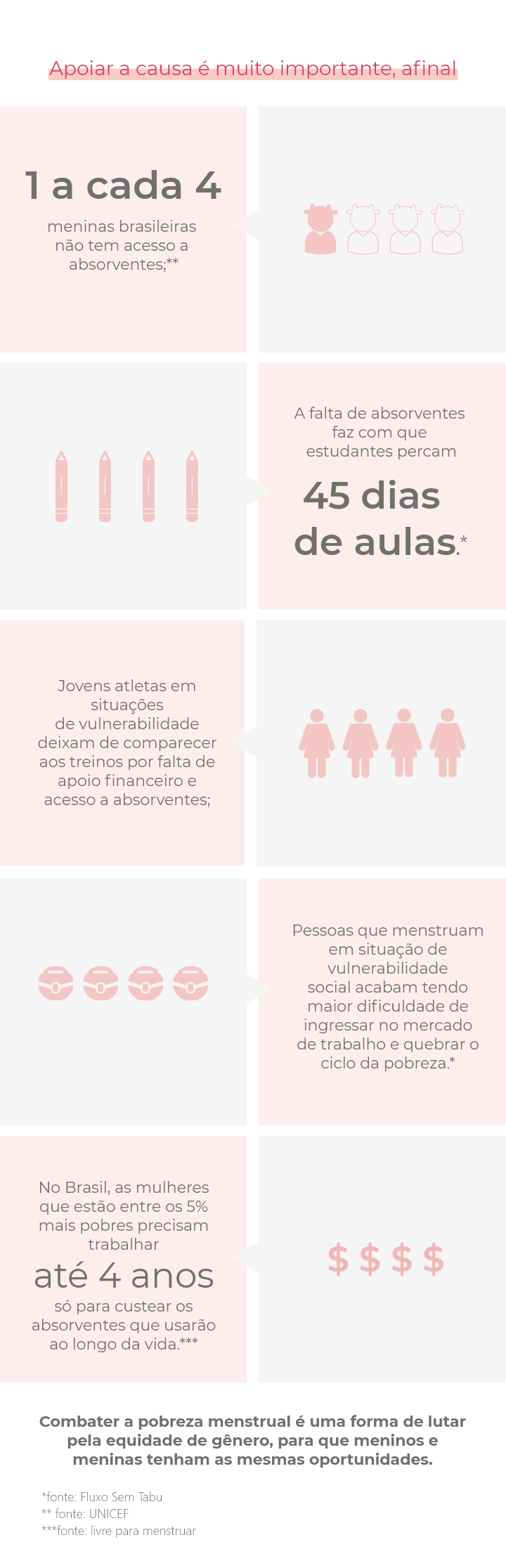 Vulnerabilidade menstrual é uma realidade. Ajude a mudar!